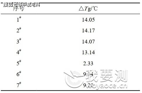 基于完整性评价的管道环氧涂层失效分析 基于完整性评价的管道环氧涂层失效分析