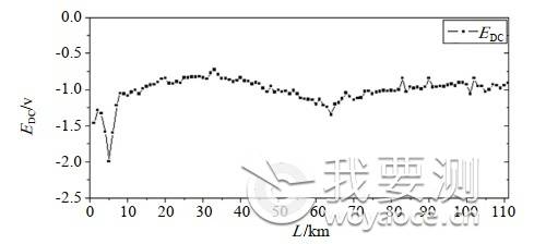 基于完整性评价的管道环氧涂层失效分析 基于完整性评价的管道环氧涂层失效分析
