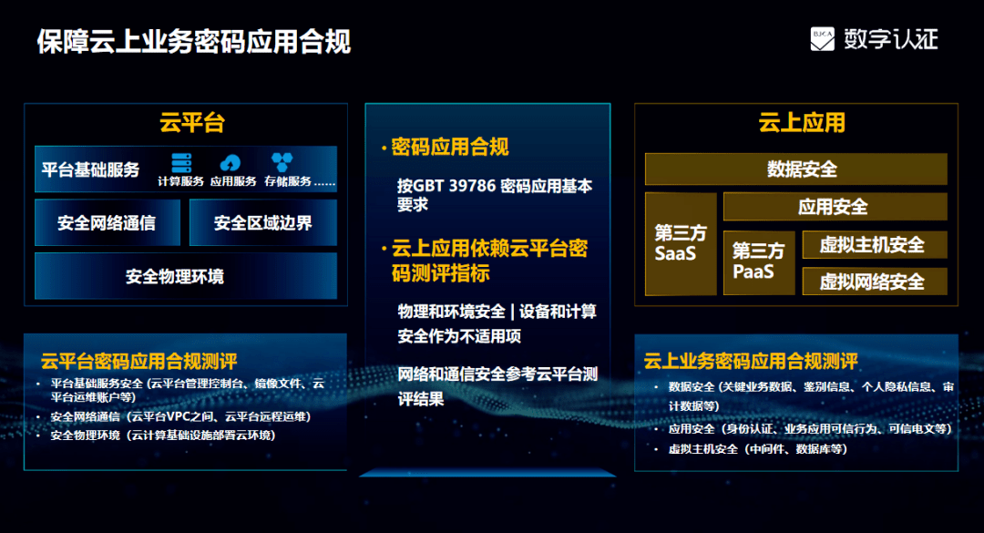 云堡垒机如何助力等保合规，最佳实践指南？  第1张