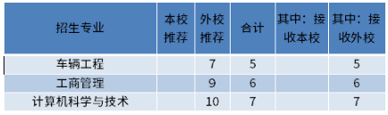 2022年北京专升本院校及录取率 