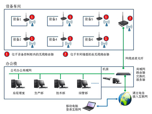 200PLC转以太网连接步科触摸屏以太网通信