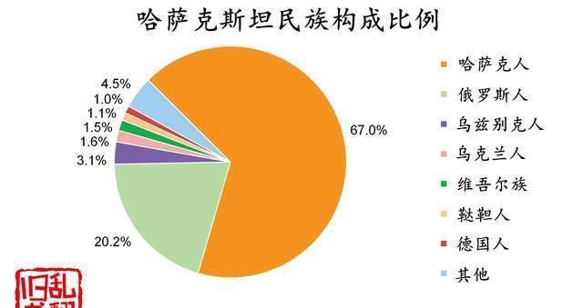 维吾尔族是我国在海外人口较多的跨境民族,广泛分布在中亚,中东和欧美
