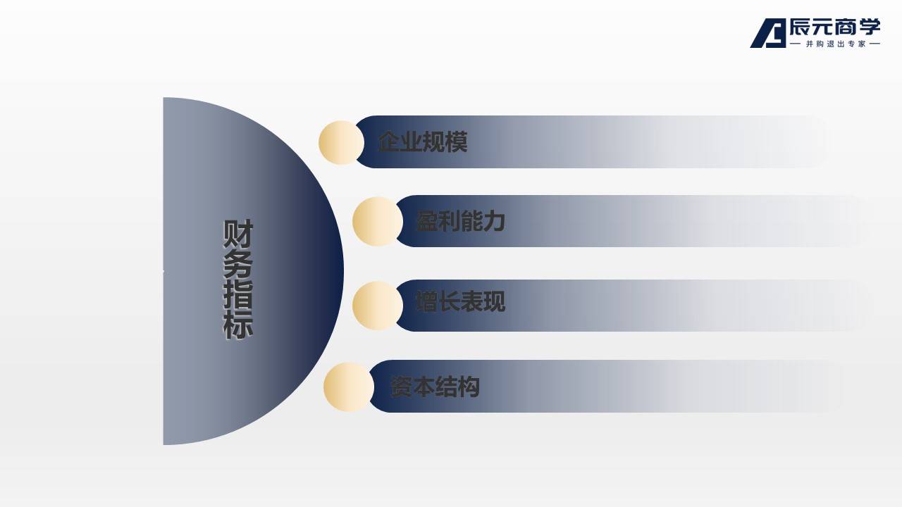 并购估值时怎样在可比公司分析中优化对比组（下）_搜狐网