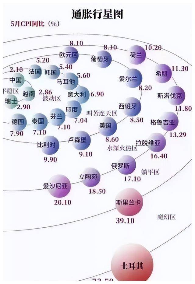 全球大滞胀的风险之下,普通中国人该如何理解和应对,发现机遇?_通胀_经济_的国家