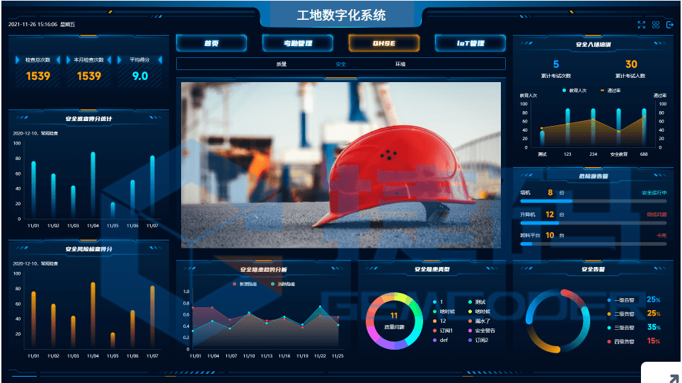 智慧工地到底有多少智慧见识到了