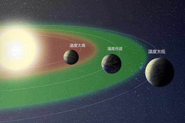 原創同樣是位於太陽系宜居帶為什麼地球生機盎然月球卻一片死寂