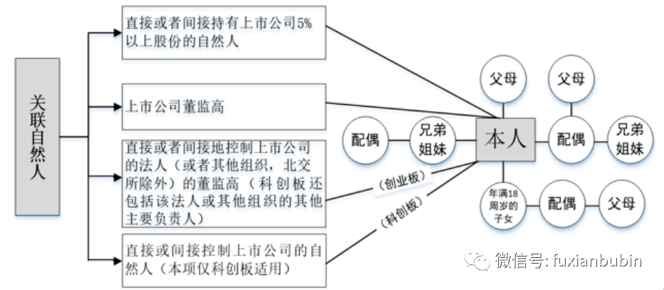 关联交易全方位解析