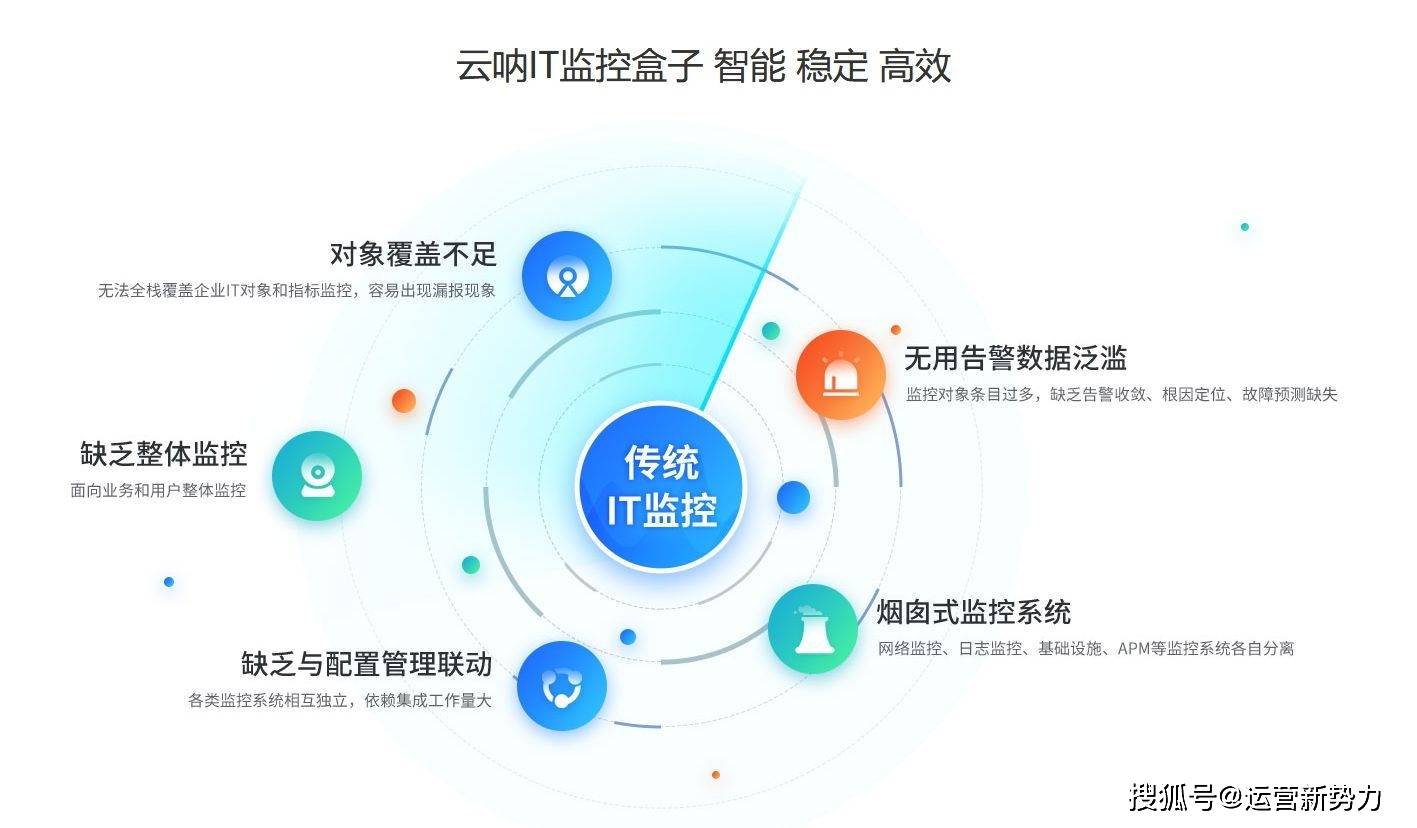 云呐-设备动环监控系统，设备维护与故障处理