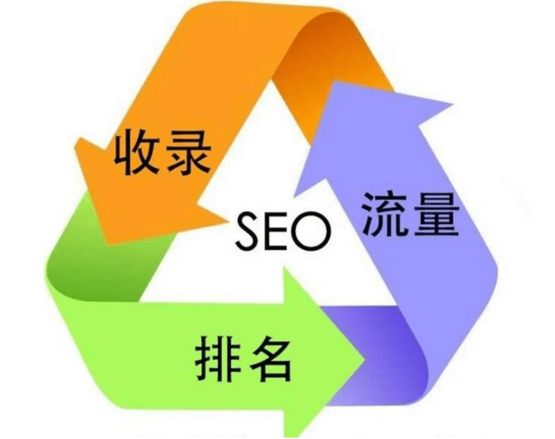 网站排名下降，算法调整，该如何调整seo推广策略？