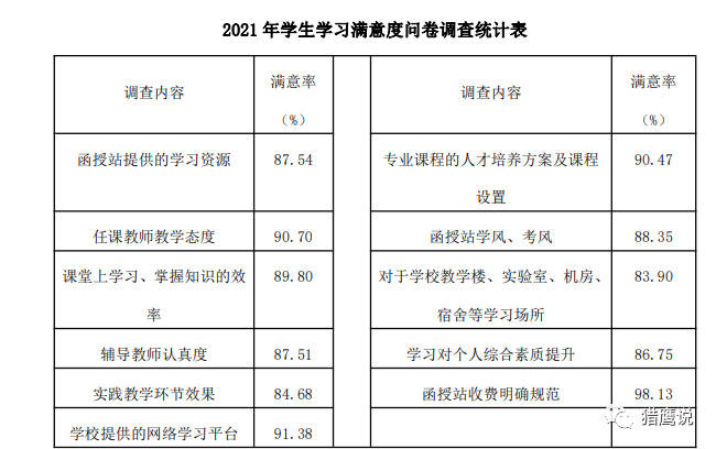 湖南十大垃圾學院大盤點_湖南工業大學垃圾學校_湖南十大垃圾?？茖W院2018