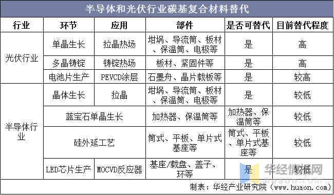 中国碳基复合材料行业产业链分析及投资战略研究报告