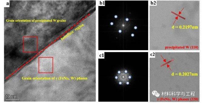 中南materdes钨合金液相烧结的溶解析出新机制及强化效果