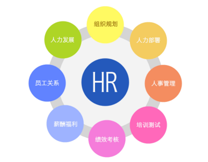 半岛app官网美国人力资本办理专科全剖析及名校保举(图1)
