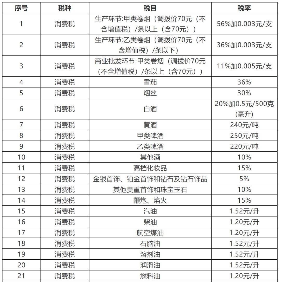 销售自产飞机要交消费税吗