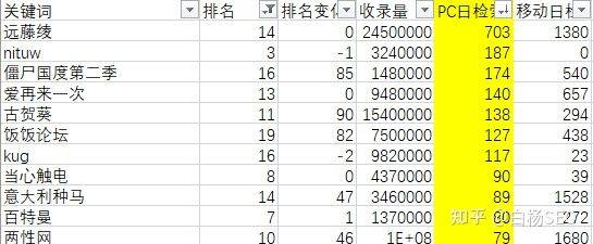 黑帽seo案例分析，某网站仅10天爱站权重从0做到6！