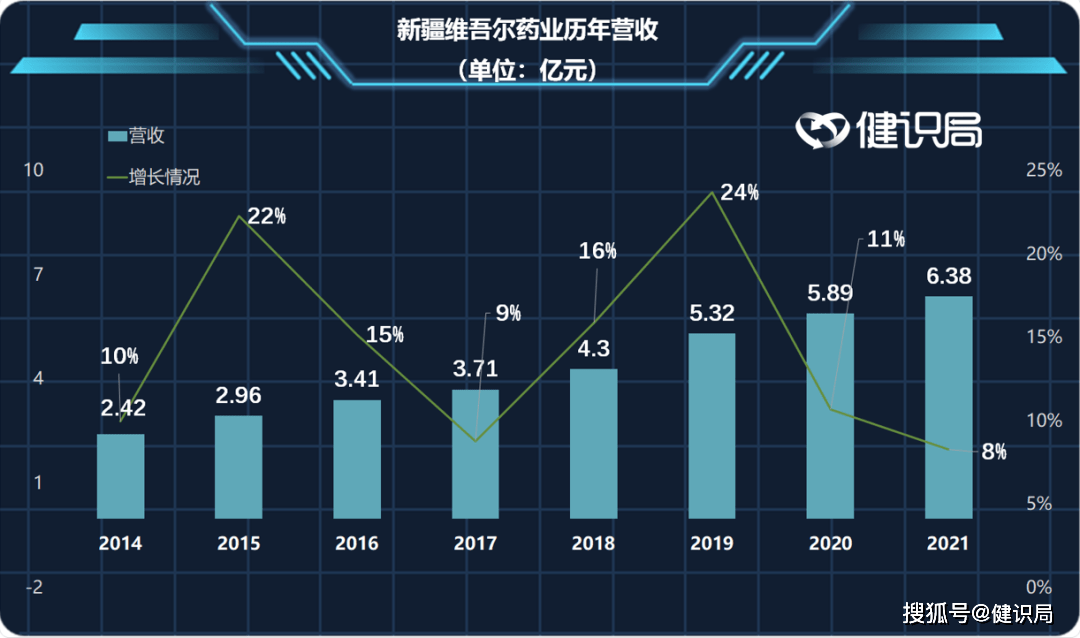 健識局注意到,2018年時,維吾爾藥業的兩款感冒藥祖卡木顆粒和寒喘祖帕