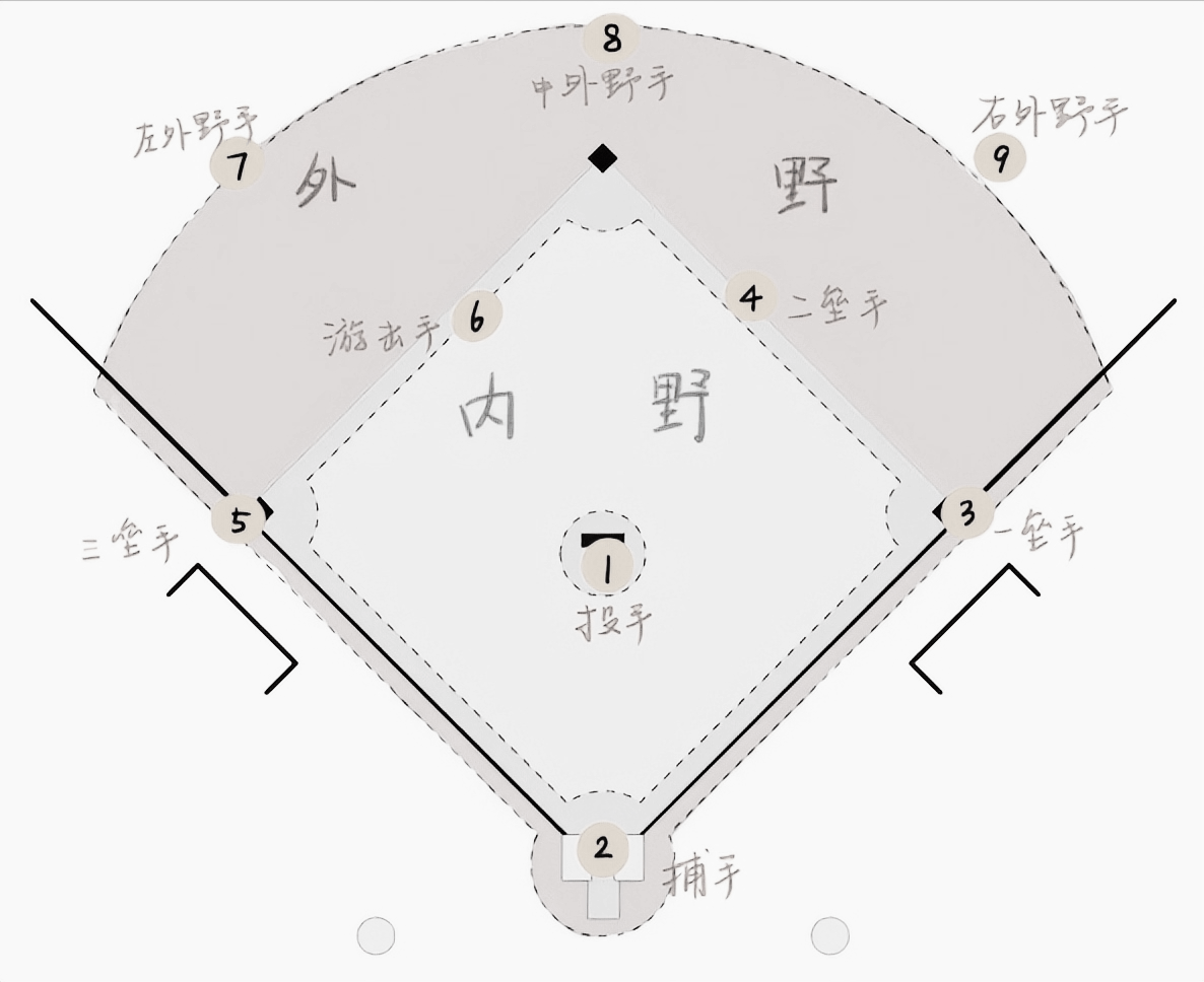 棒球好球区示意图图片