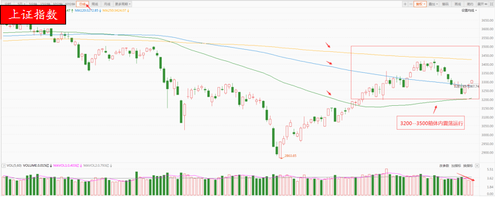 国诚慧选股 高低切换 抓主线 市场 方向会 消费