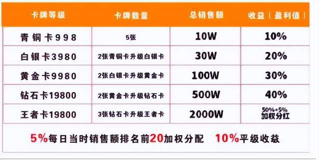 “美家盈”被指表面是商城模式 实则是非法传销的资金盘(图4)