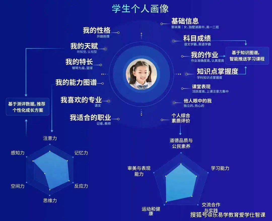 未来需要什么样的教育以数字技术开拓未来智慧教育新生态