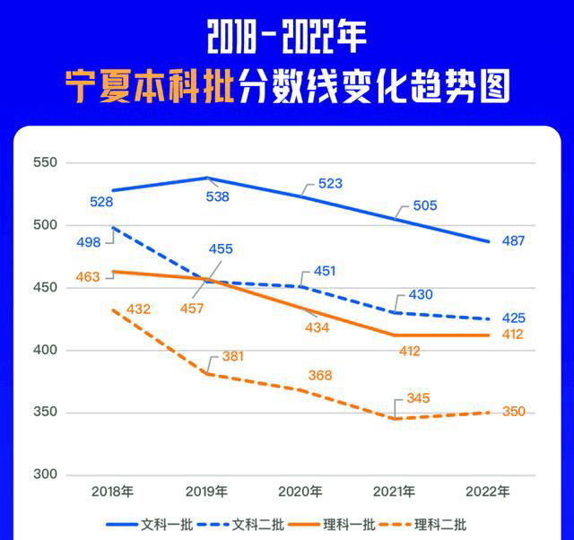 22年高考 多地近5年高考分数线出炉 文科生笑了 理科生哭了 变化 家长 本科