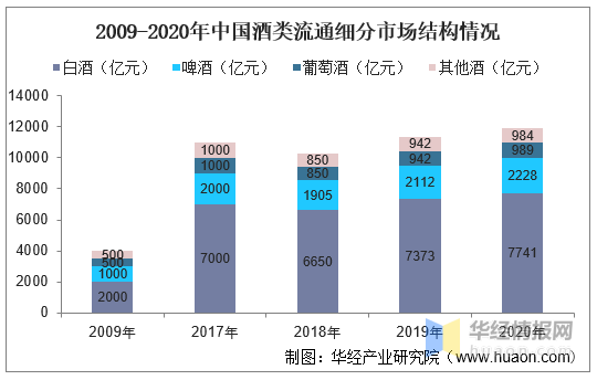 九游J9中国酒类流通行业发展现状及投资规划建议报告(图2) 九游J9中国酒类流通行业发展现状及投资规划建议报告(图2)