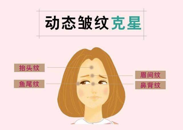 打除皱针真的会使眼袋变大吗?(除皱针会使眼袋变大吗)