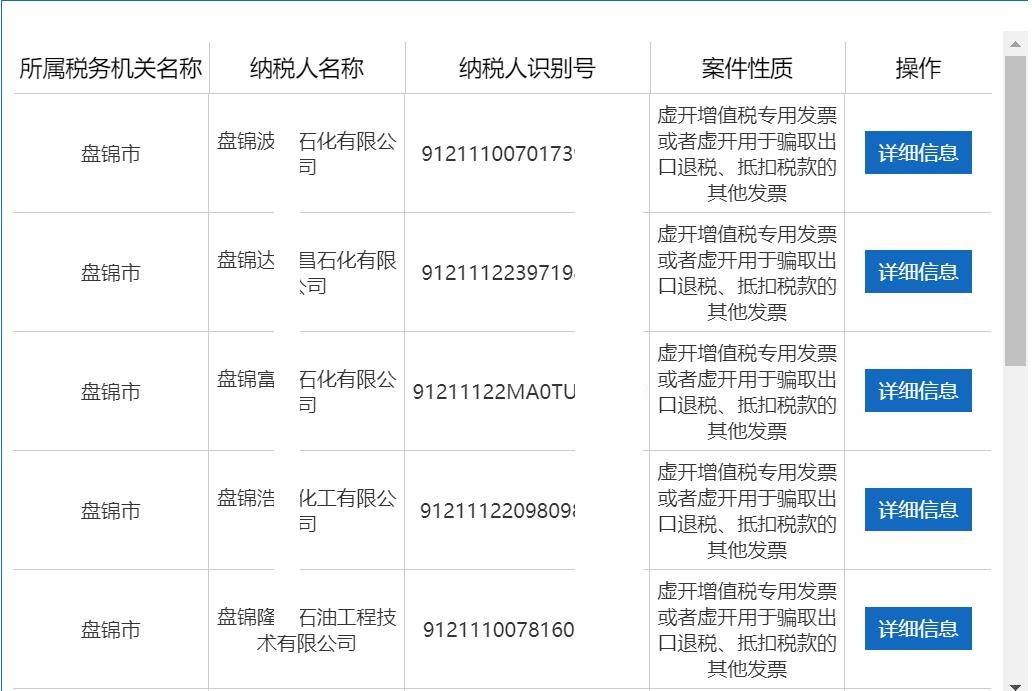 盘锦9家公司因虚开增值税专用发票被移送公安机关立案侦查