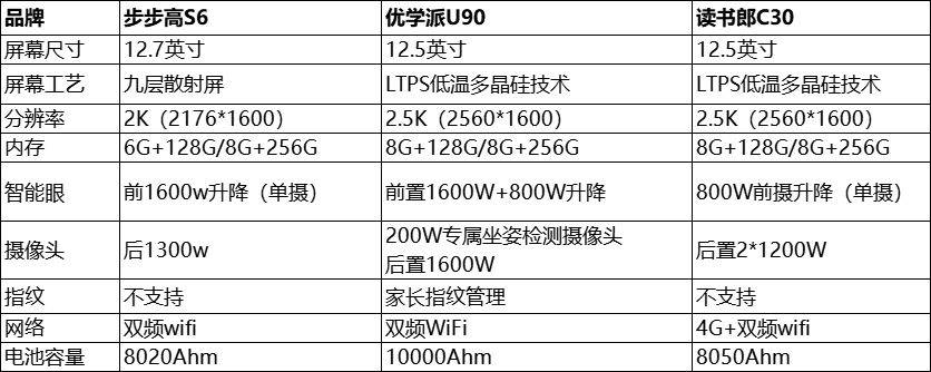 步步高s6说明书图片