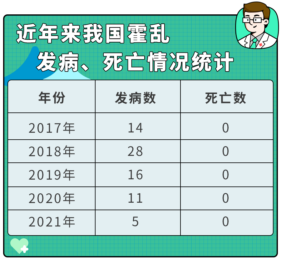 印度181人感染霍乱5人死亡！6-9月霍乱大流行,我们如何防？