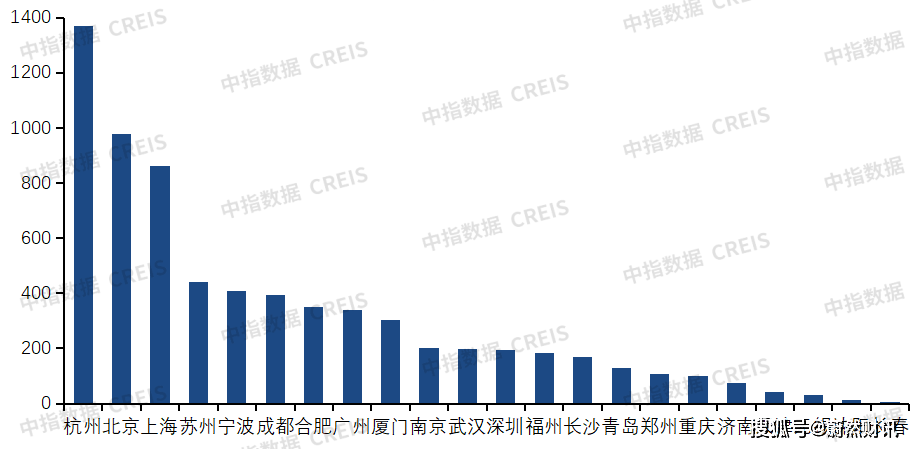 这样也行？（唐商地产全国排名第几）唐商地产全国排名多少，(图2)