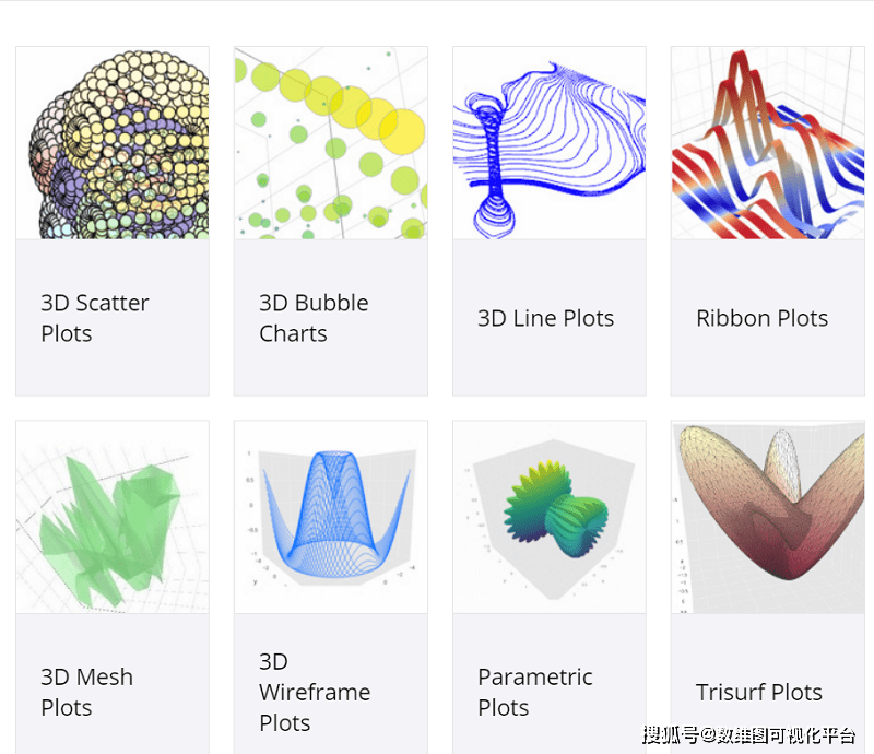 10个最佳的3D可视化软件平台推荐_数据_Plotly_图表