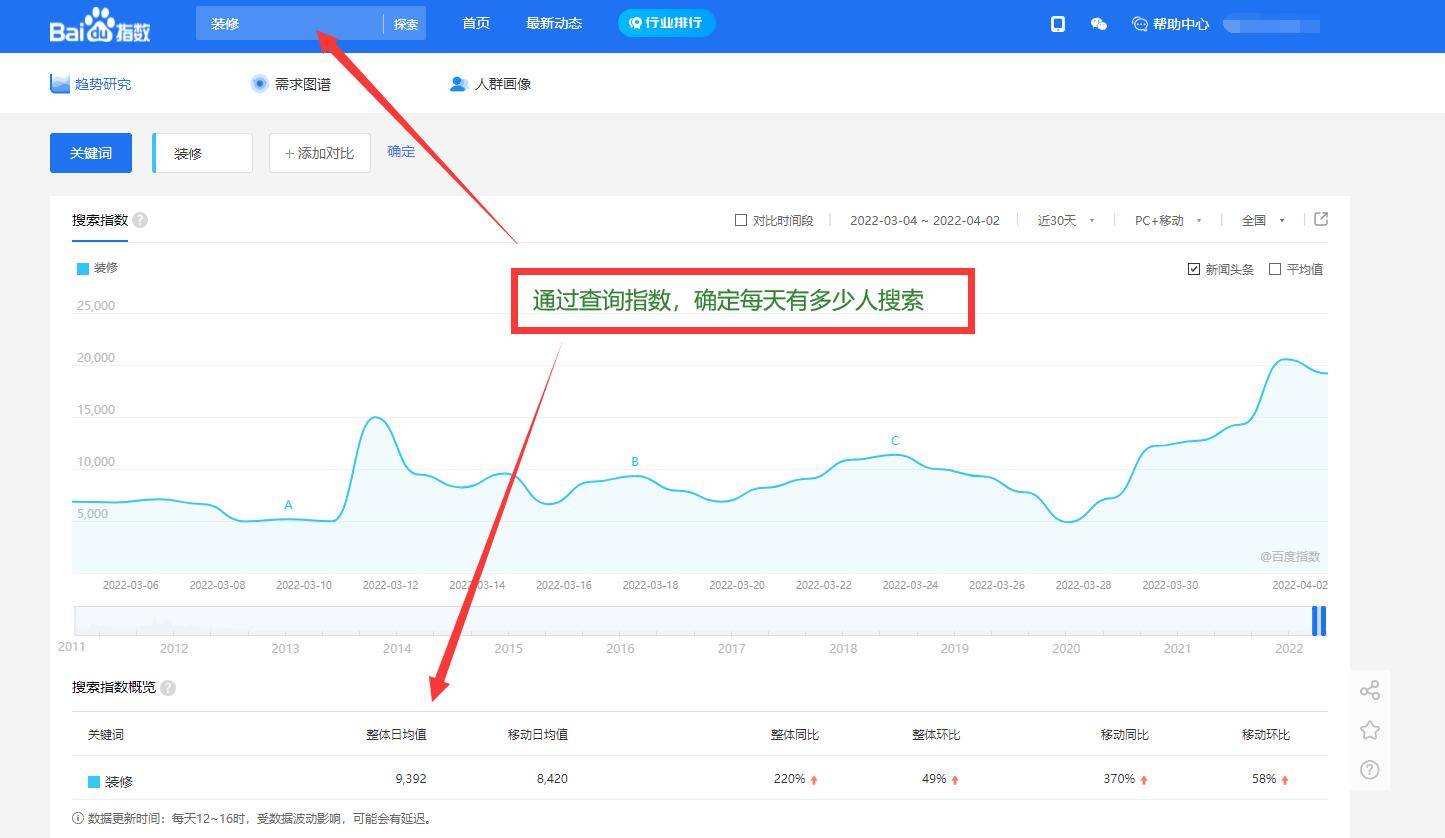 网站seo关键词研究工具