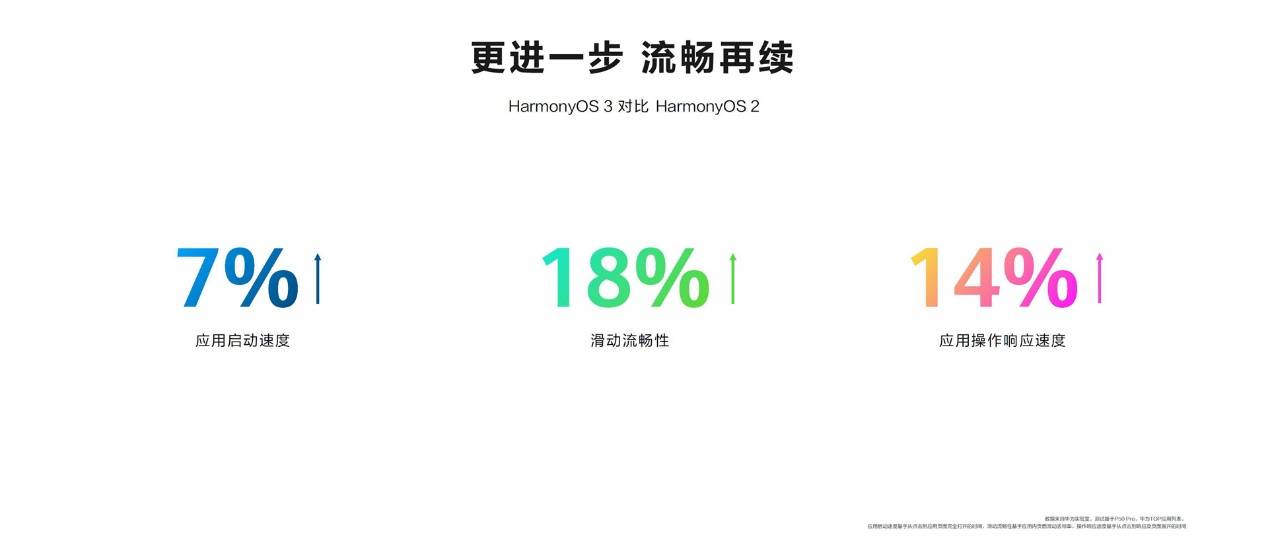 华为鸿蒙设备数突破3亿，9月启动HarmonyOS3规模升级-锋巢网