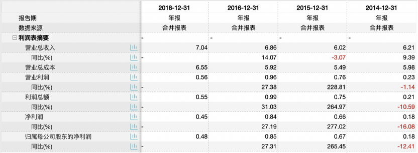 正特股份IPO:营收高度依赖外销 此前撤回申请引关注(图1)