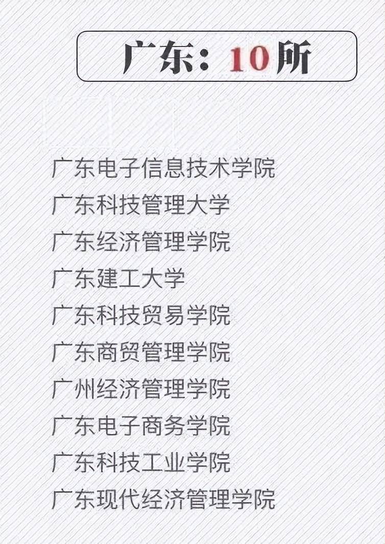 全國390所野雞大學名單如何辨別野雞大學?1.看網站域名.