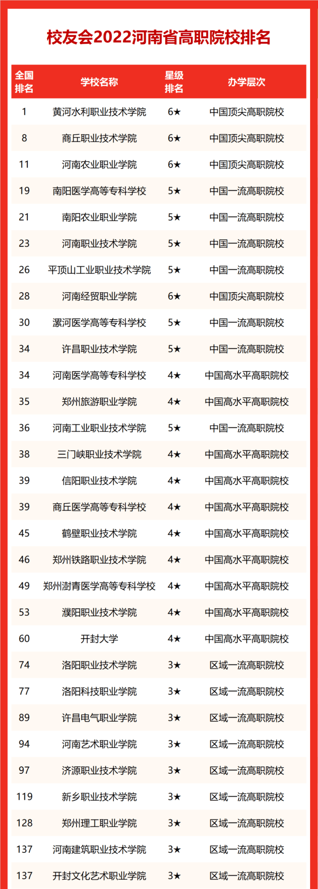 漯河技校排行_漯河职业技术学院排名_漯河职业技术学院排名2020