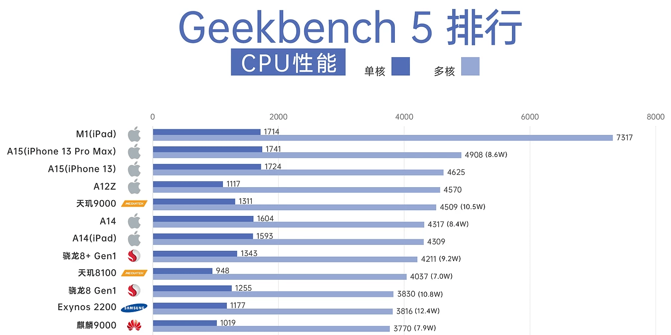 骁龙