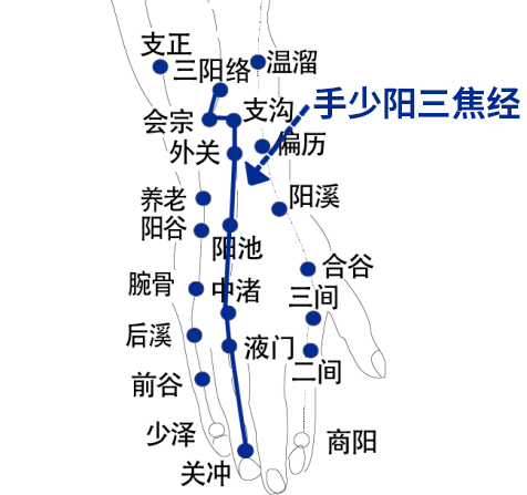 每天这样搓手5分钟