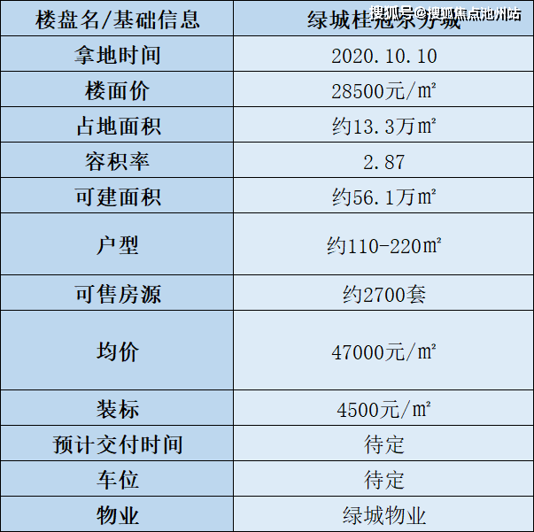 杭州绿城桂冠东方户型图片