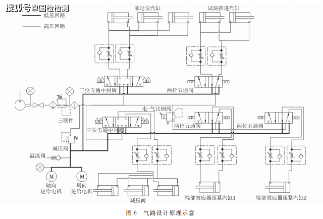 分享核電站壓力容器接管安全端焊縫缺陷的超聲自動檢測系統