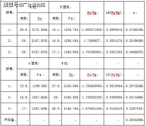 广东省预应力梁孔道摩阻检测