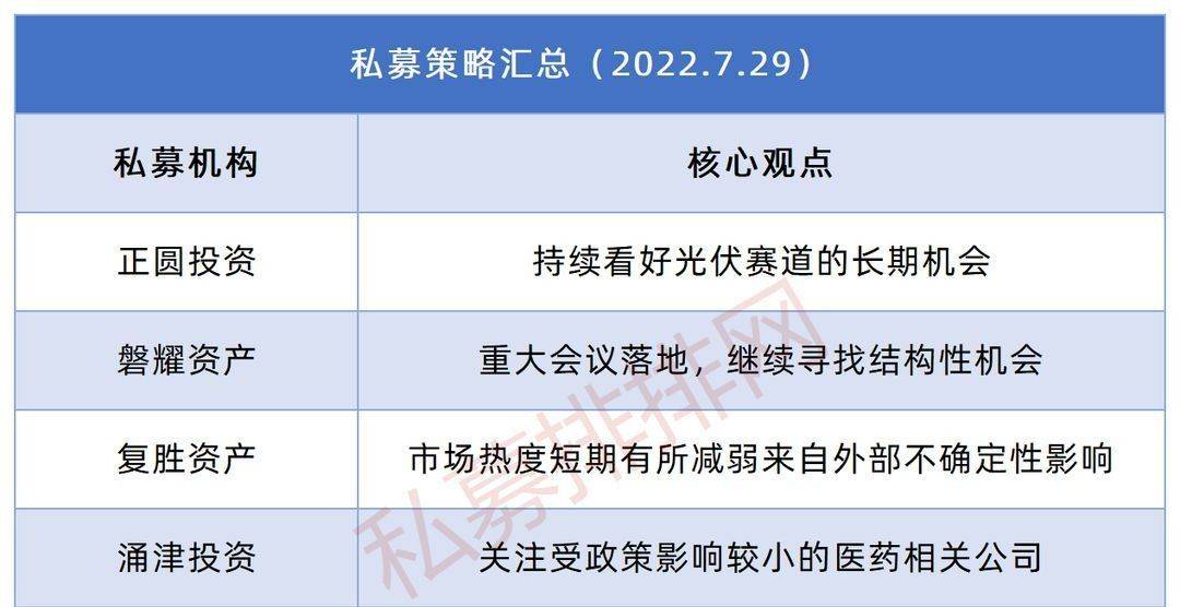 原创             官宣！深圳私募规模2.27万亿！百亿规模以上私募47家！