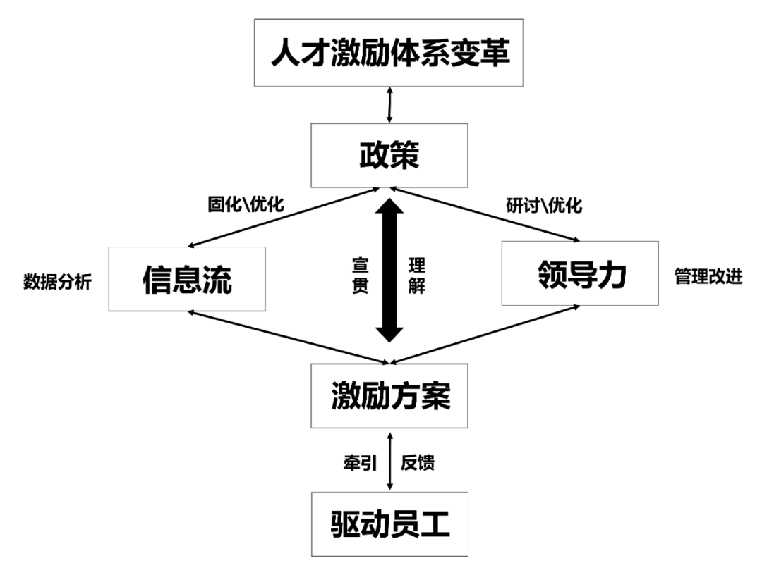 安恒信息hrd吴澄:如何做好人才激励方案的设计?_组织_员工_moka