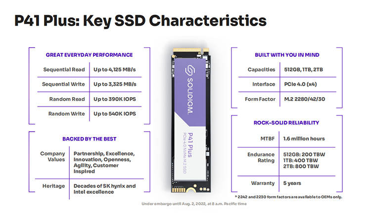 Solidigm发布SSD新品P41 Plus：定位消费级提供多种规格、容量_手机搜狐网