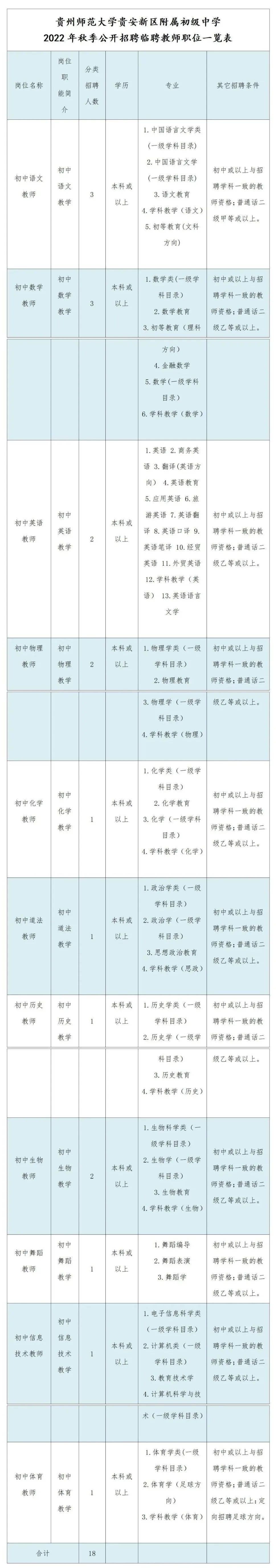 语文 数学 英语 贵阳这些学校招聘教师啦 人员 岗位 体检