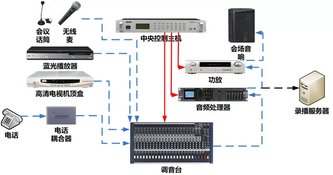 音视频基础知识，常见的音响设备连接线解析