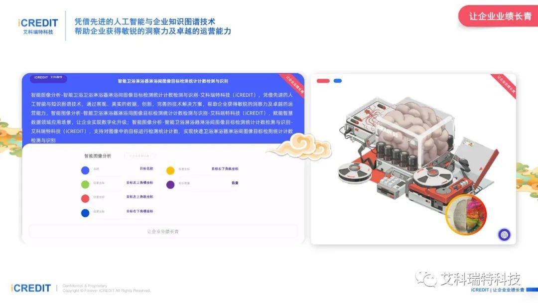 智能图像分析-智能卫浴淋浴器淋浴间图像目标检测统计计数检测-艾科瑞特科技