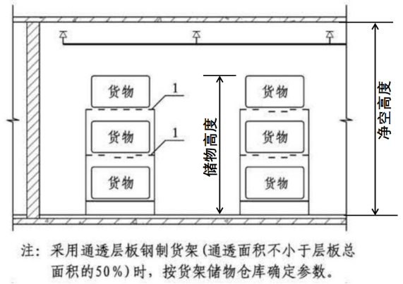 喷头_洒水_货架