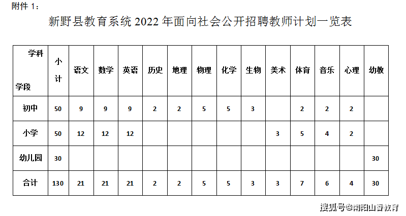 先上岗 后考证 新野县公开招聘中小学教师130人 笔试 人员 工作